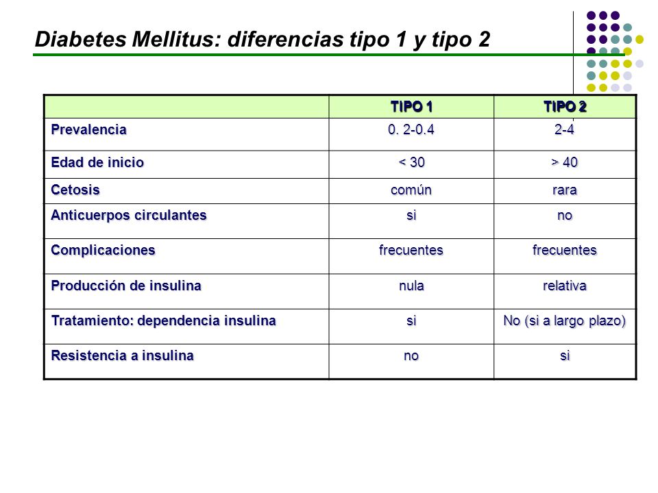 diferencia entre diabetes tipo 1 y 2 de pedro diferencia entre diabetes tipo 1 y 2 de pedro